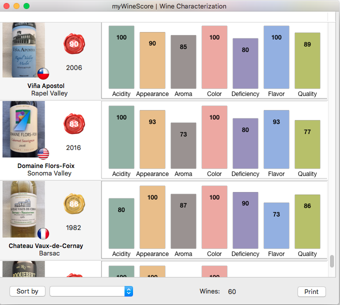Wine Sensory Evaluation and Wine Characterization